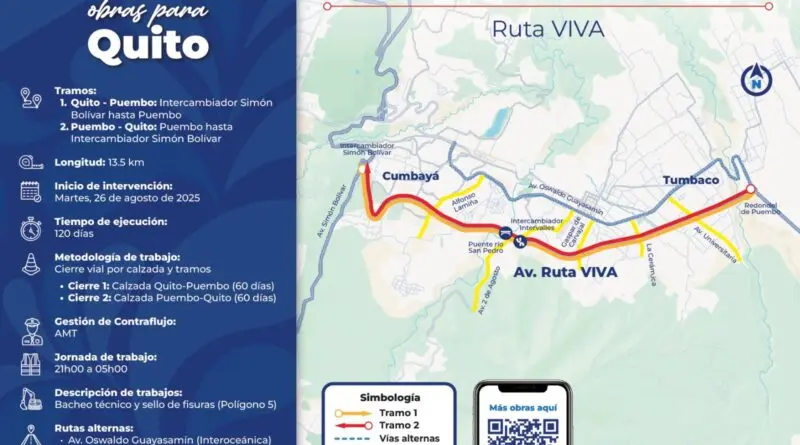 Cierres nocturnos en Ruta Viva por trabajos de bacheo- Últimas noticias Ecuador