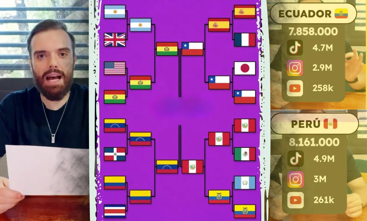 Ecuador pierde su duelo culinario en el Mundial de Desayunos, descubre lo que sucedió.- Últimas noticias Ecuador