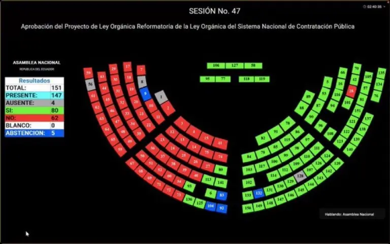 Aprobada reforma que cambiará las contrataciones públicas