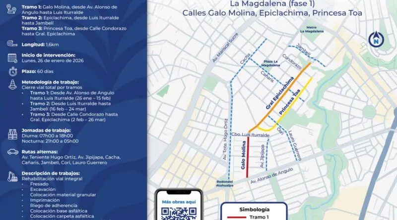 Rehabilitación de 21 calles en La Magdalena inicia pronto- Últimas noticias Ecuador