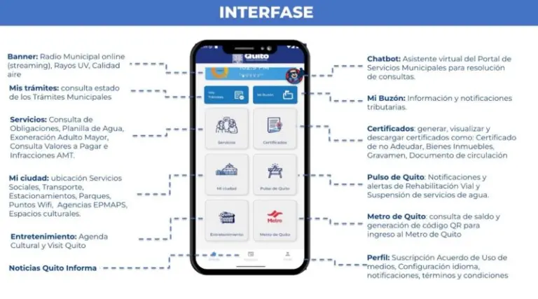 Nueva App facilita trámites y servicios en Quito